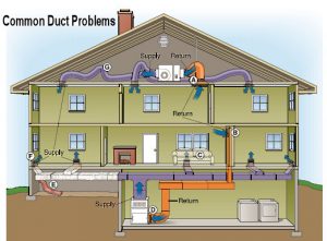 The Consequences of Improperly Installed, Designed, & Maintained Ducts ...